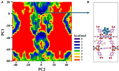 A Ti-MOF Decorated With a Pt Nanoparticle Cocatalyst for Efficient Photocatalytic H2 Evolution: A Theoretical Study